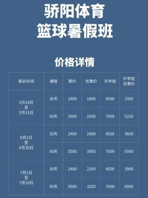 专业篮球运动员的情绪管理培训课程